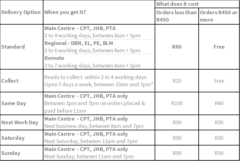 deliveryslip pricing deliveryslip pricing
